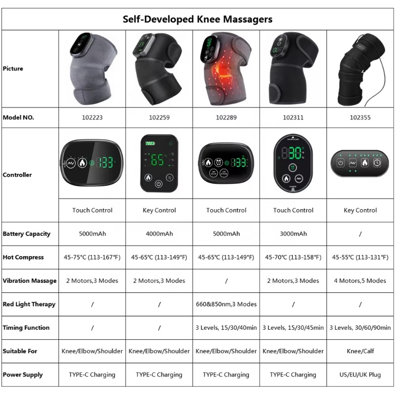 Smart Arthritis Pain Relief He - đánh giá và giá Smart Knee Wrap