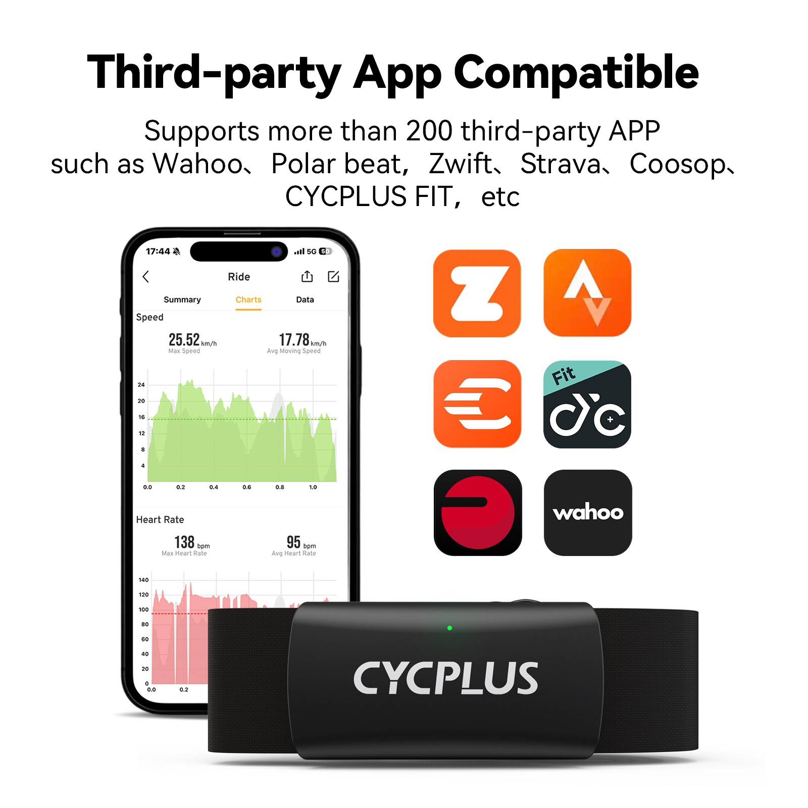 CYCPLUS H2 Heart Rate Monitor  - đánh giá và giá Breath Rate Monitor