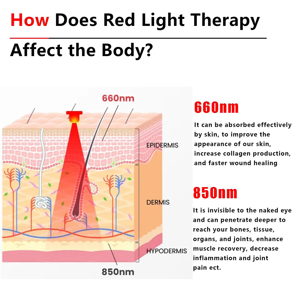 2025 New 60 Leds Red and Near- - đánh giá và giá Galvanic Skin Sensor